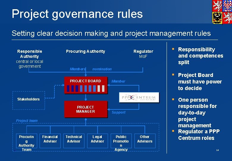 Project governance rules Setting clear decision making and project management rules Responsible Authority central