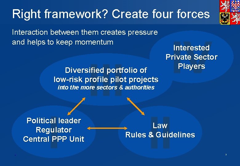 Right framework? Create four forces Interaction between them creates pressure and helps to keep