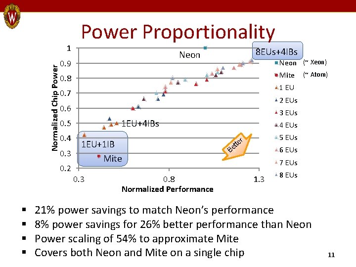 Normalized Chip Power 1 8 EUs+4 IBs Neon 0. 9 Neon (~ Xeon) Mite