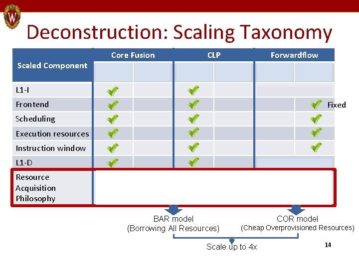 Deconstruction: Scaling Taxonomy Scaled Component Core Fusion Borrow? Over Provision? CLP Borrow? Forwardflow Over