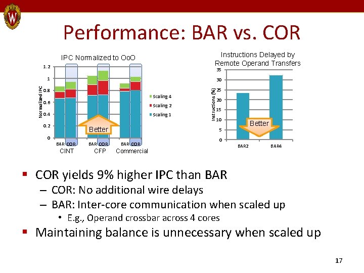Performance: BAR vs. COR Instructions Delayed by Remote Operand Transfers IPC Normalized to Oo.