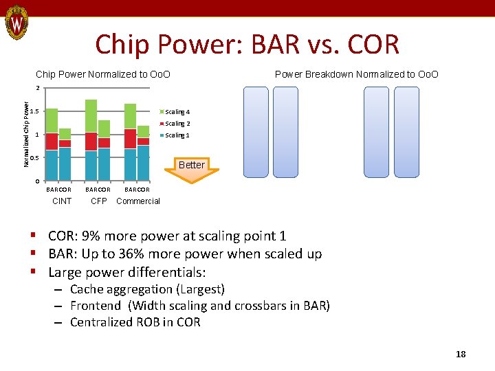 Chip Power: BAR vs. COR Chip Power Normalized to Oo. O Power Breakdown Normalized