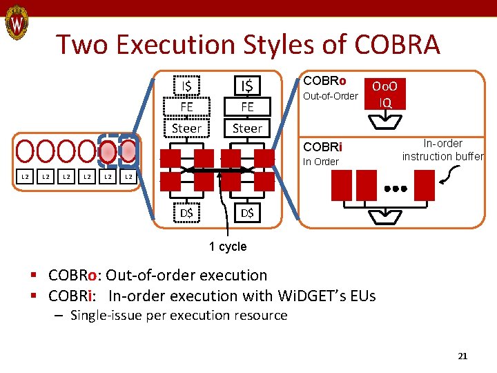 Two Execution Styles of COBRA I$ I$ FE FE Steer COBRo Out-of-Order Oo. O