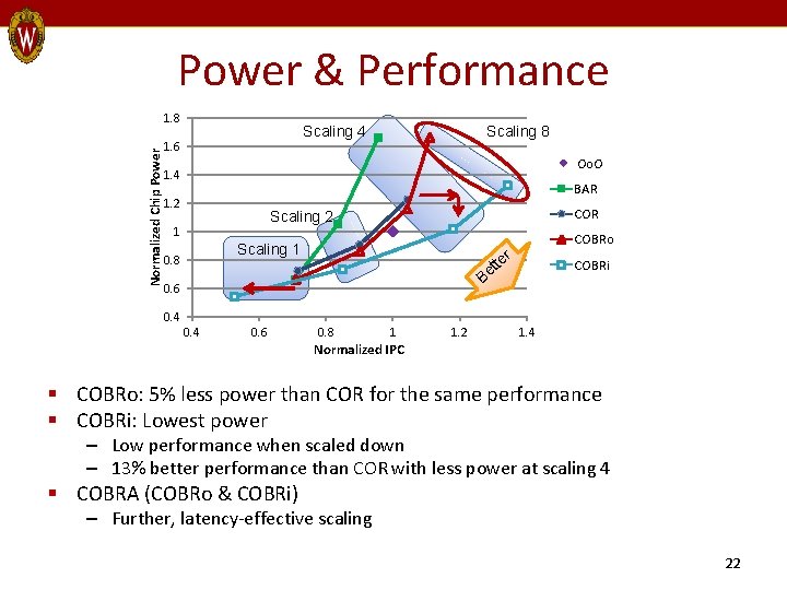 Power & Performance Normalized Chip Power 1. 8 Scaling 4 1. 6 Scaling 8