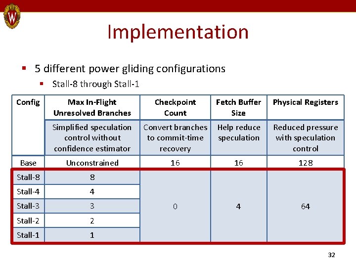 Implementation § 5 different power gliding configurations § Stall-8 through Stall-1 Config Max In-Flight