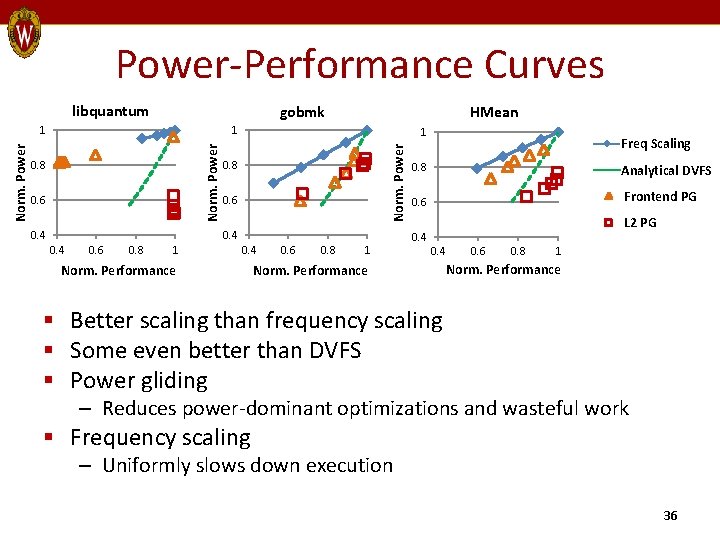 Power-Performance Curves libquantum gobmk 1 0. 8 0. 6 0. 4 1 Norm. Power