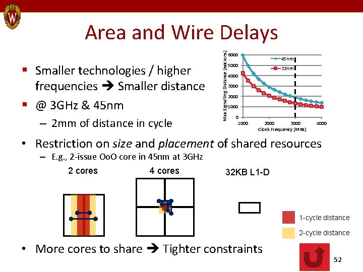 § Smaller technologies / higher frequencies Smaller distance § @ 3 GHz & 45