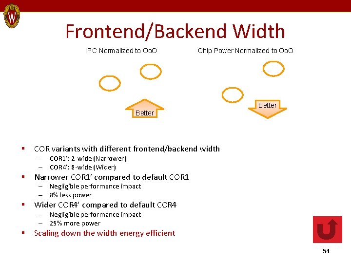 Frontend/Backend Width IPC Normalized to Oo. O Chip Power Normalized to Oo. O Better