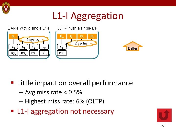 L 1 -I Aggregation BAR 4’ with a single L 1 -I I$0 COR