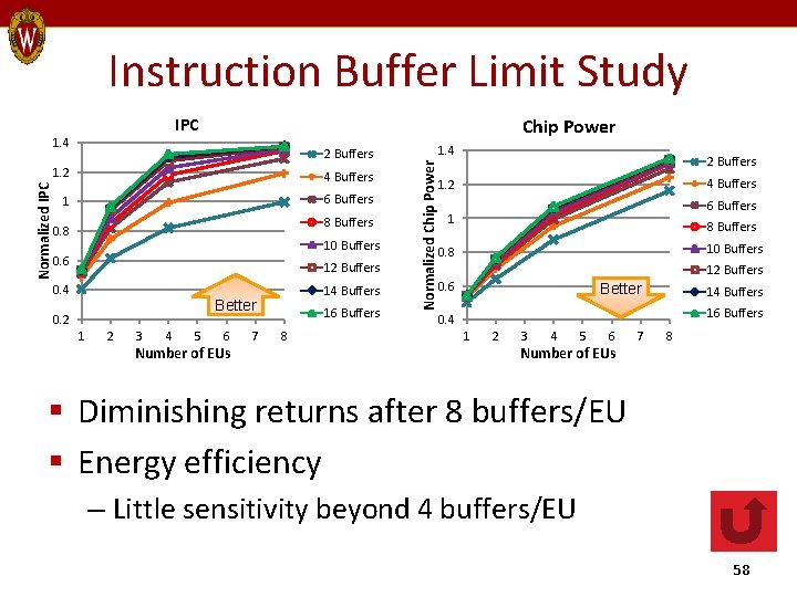 Instruction Buffer Limit Study IPC Chip Power 2 Buffers 1. 2 4 Buffers 1