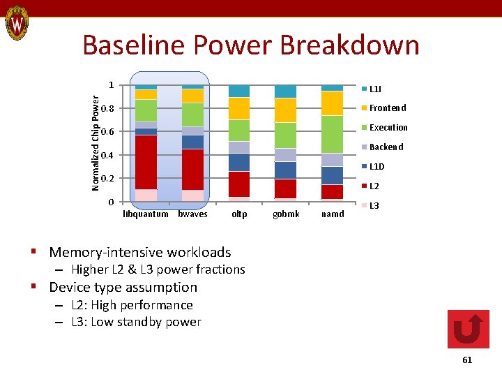 Baseline Power Breakdown Normalized Chip Power 1 L 1 I 0. 8 Frontend 0.
