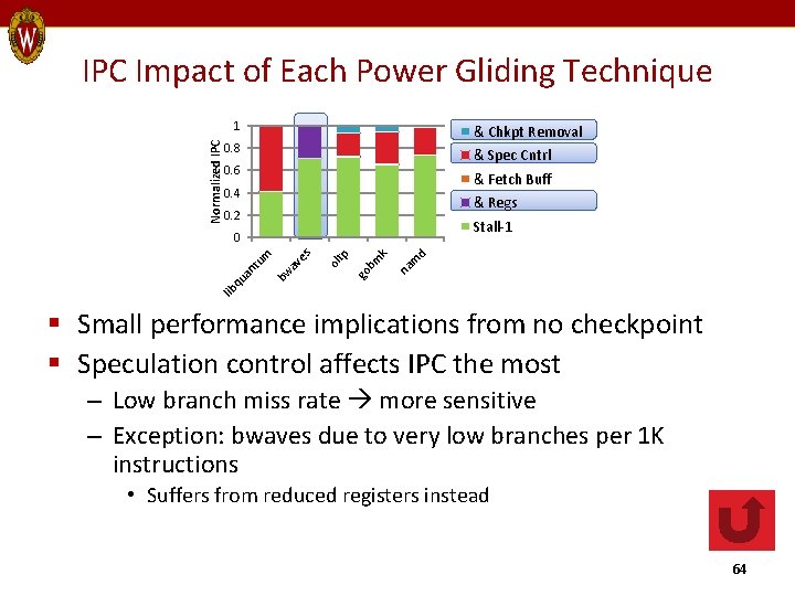 IPC Impact of Each Power Gliding Technique Normalized IPC 1 & Chkpt Removal 0.