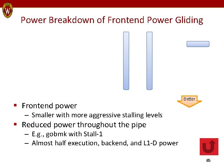 Power Breakdown of Frontend Power Gliding § Frontend power Better – Smaller with more