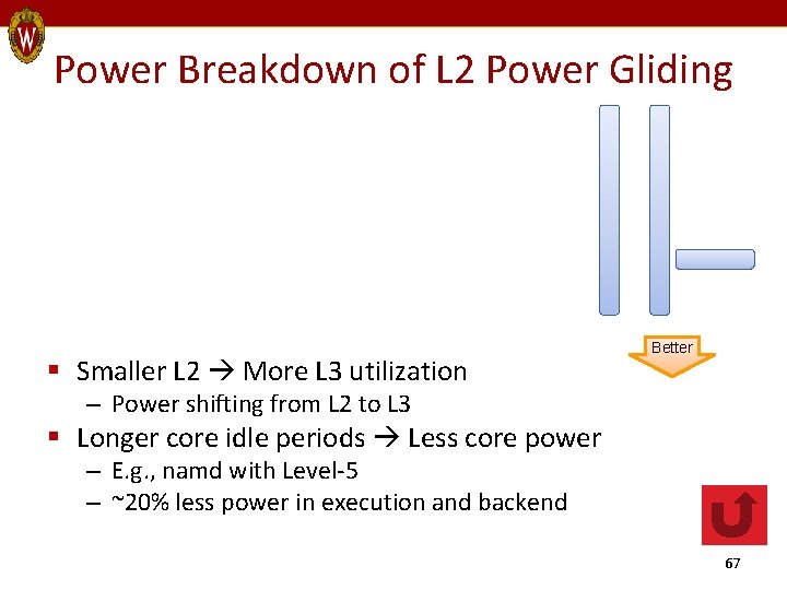 Power Breakdown of L 2 Power Gliding § Smaller L 2 More L 3