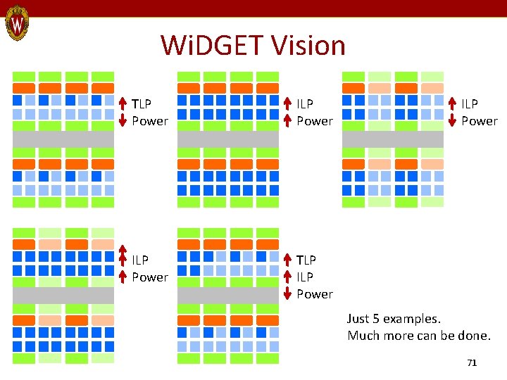 Wi. DGET Vision TLP Power ILP Power TLP ILP Power Just 5 examples. Much