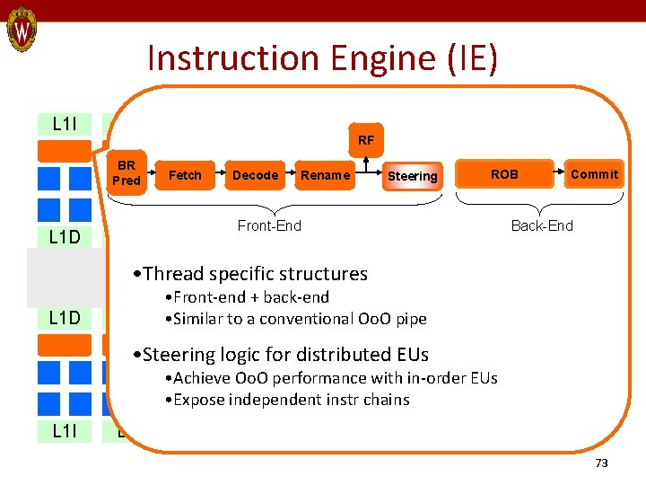 Instruction Engine (IE) L 1 I BR Pred L 1 D L 1 I