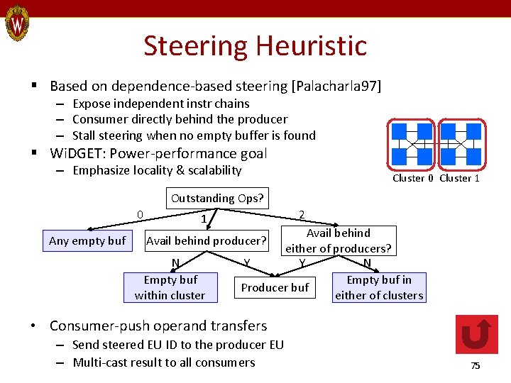 Steering Heuristic § Based on dependence-based steering [Palacharla 97] – Expose independent instr chains