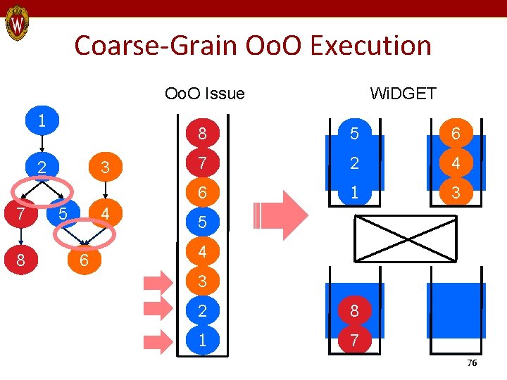 Coarse-Grain Oo. O Execution Oo. O Issue 1 2 7 8 3 5 4