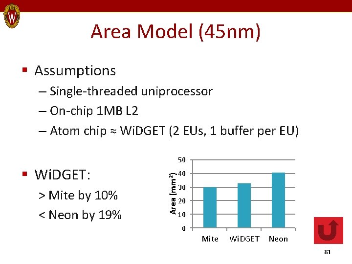 Area Model (45 nm) § Assumptions – Single-threaded uniprocessor – On-chip 1 MB L