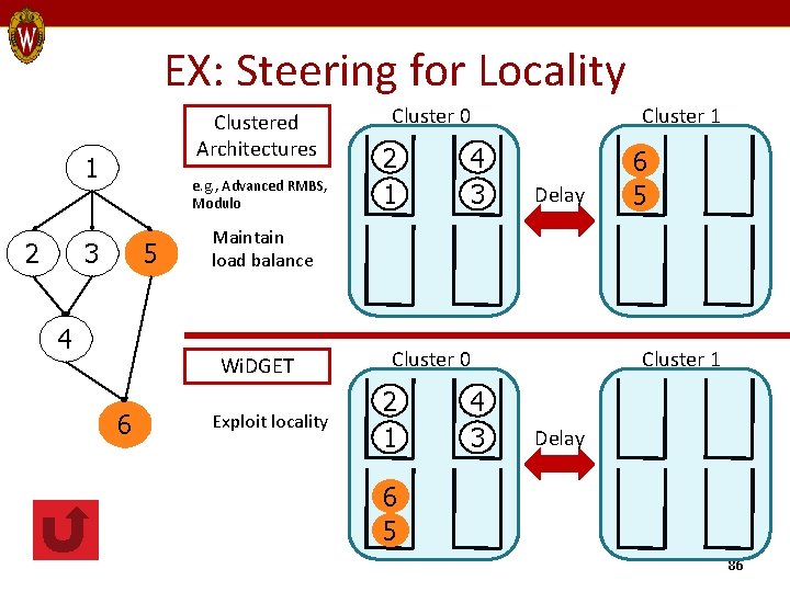 EX: Steering for Locality Clustered Architectures 1 2 e. g. , Advanced RMBS, Modulo