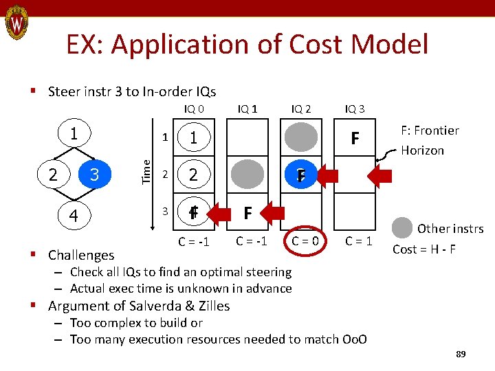 EX: Application of Cost Model § Steer instr 3 to In-order IQs IQ 0