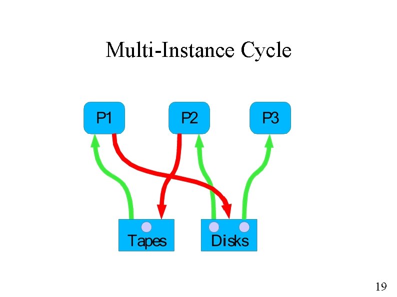 Multi-Instance Cycle 19 