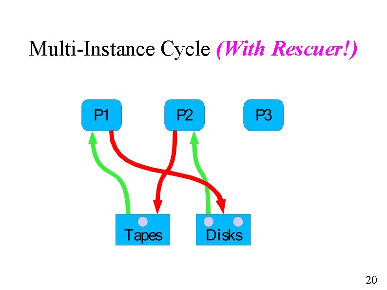Multi-Instance Cycle (With Rescuer!) 20 
