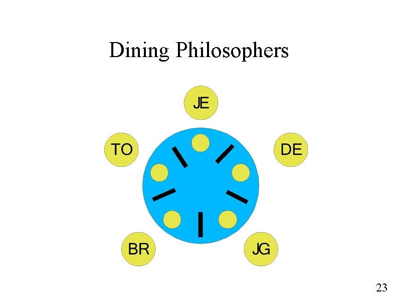 Dining Philosophers 23 