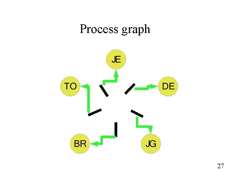 Process graph 27 