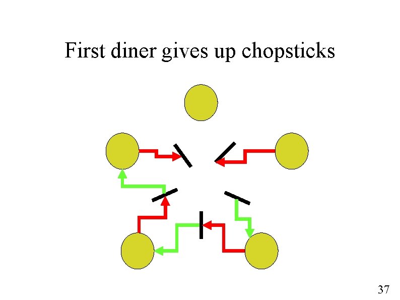 First diner gives up chopsticks 37 