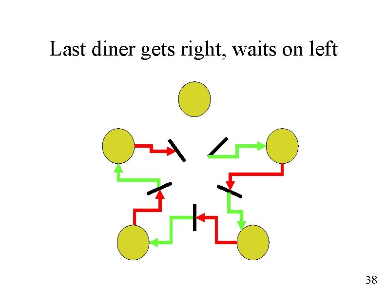 Last diner gets right, waits on left 38 