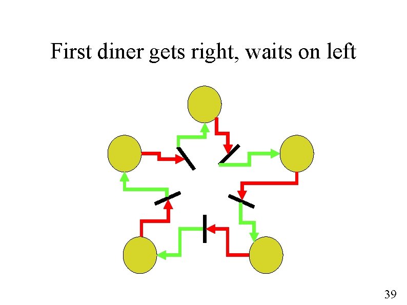 First diner gets right, waits on left 39 