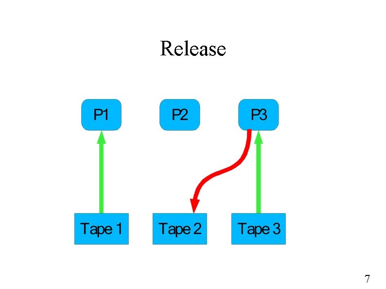 Release 7 