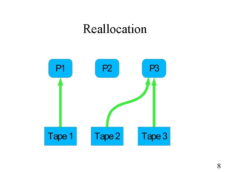 Reallocation 8 