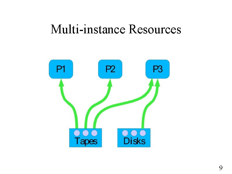 Multi-instance Resources 9 