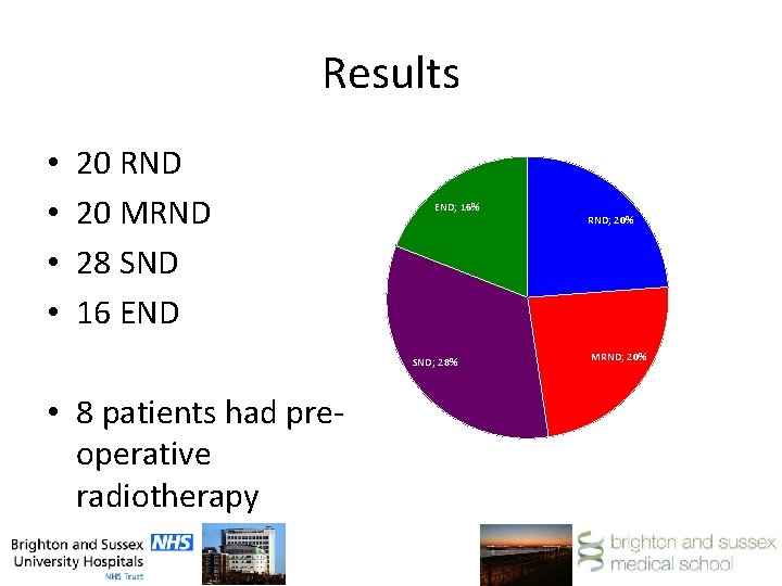 Results • • 20 RND 20 MRND 28 SND 16 END; 16% SND; 28%