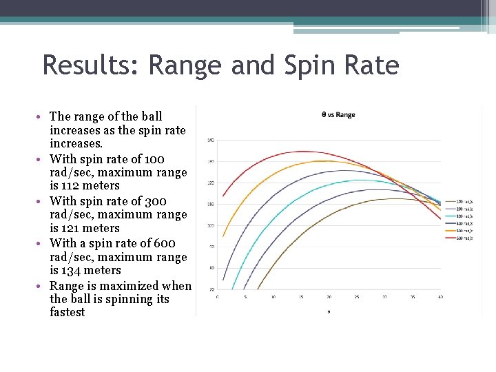 Results: Range and Spin Rate • The range of the ball increases as the