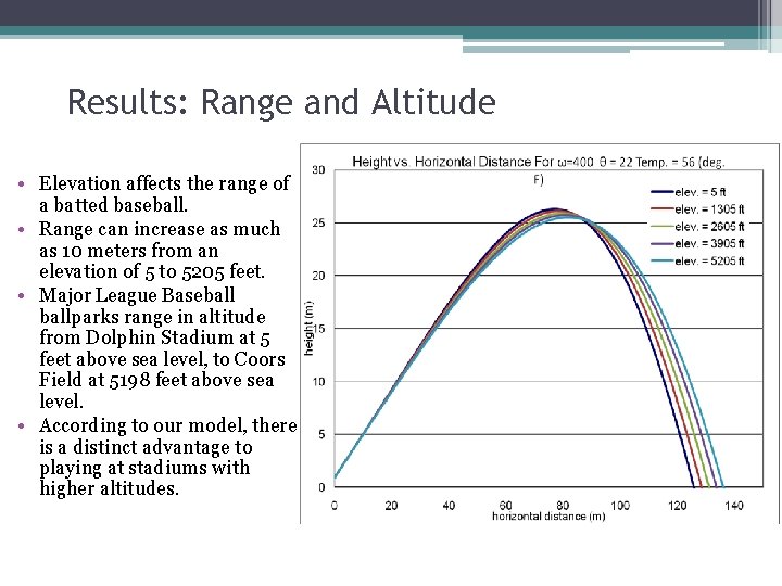 Results: Range and Altitude • Elevation affects the range of a batted baseball. •