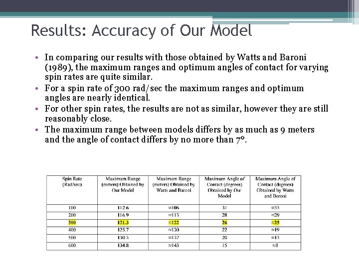 Results: Accuracy of Our Model • In comparing our results with those obtained by