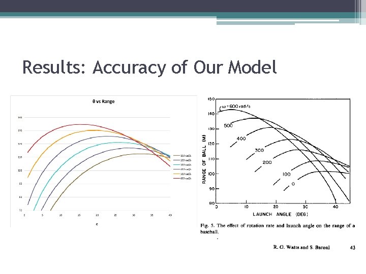Results: Accuracy of Our Model 