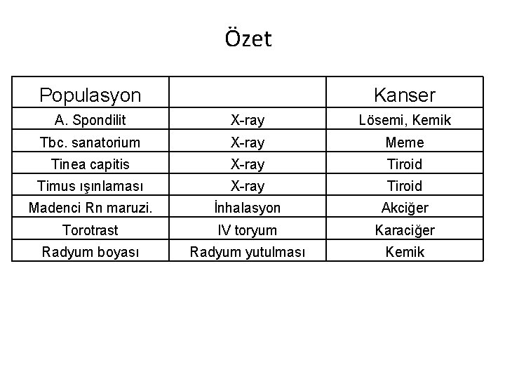 Özet Populasyon Kanser A. Spondilit X-ray Lösemi, Kemik Tbc. sanatorium X-ray Meme Tinea capitis