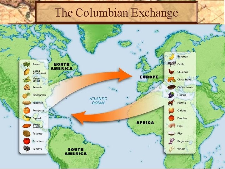 The Columbian Exchange 