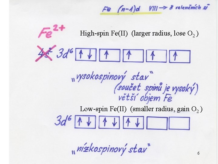 High-spin Fe(II) (larger radius, lose O 2 ) Low-spin Fe(II) (smaller radius, gain O