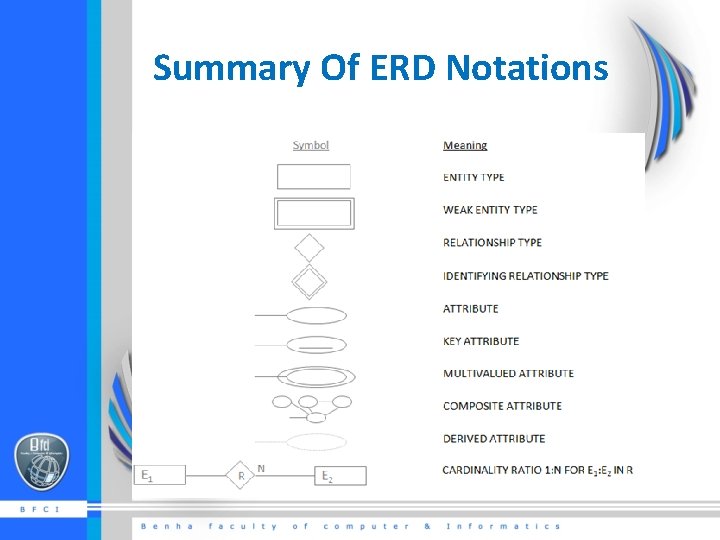 Summary Of ERD Notations 