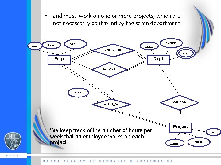  • and must work on one or more projects, which are not necessarily