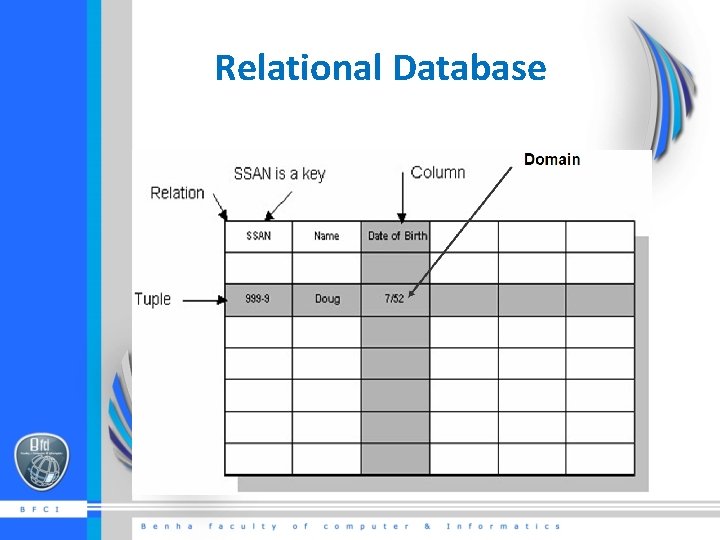 Relational Database 