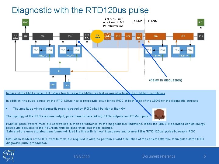 Diagnostic with the RTD 120 us pulse RTD 120 us (delay in discussion) In