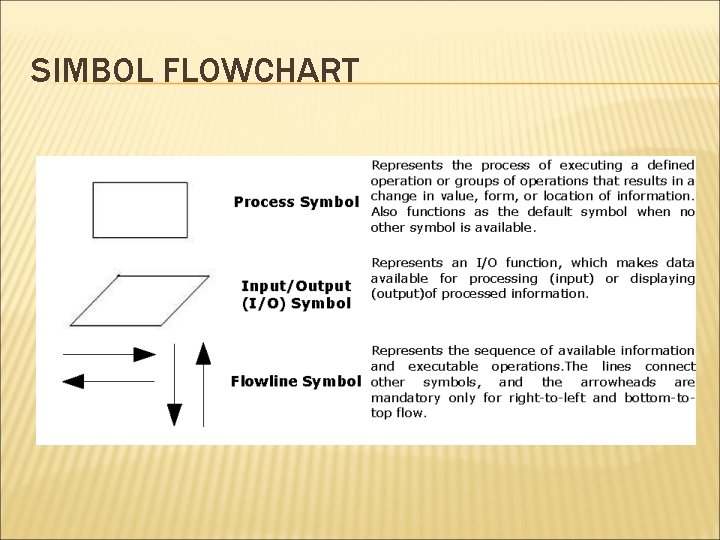 SIMBOL FLOWCHART SIMBOL FLOWCHART