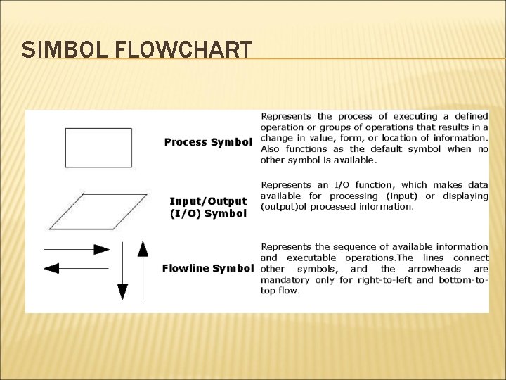 SIMBOL FLOWCHART 