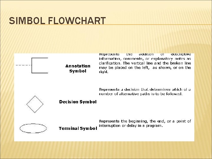 SIMBOL FLOWCHART 